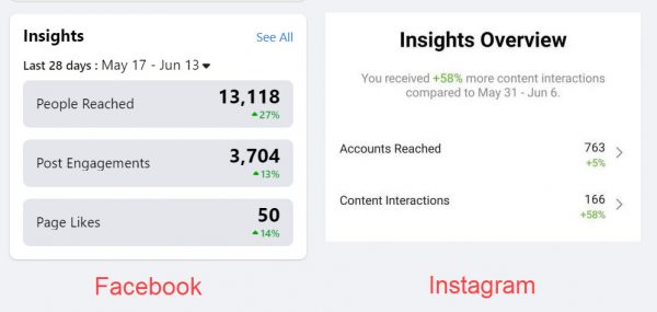 2 screenshots that show good results on social media